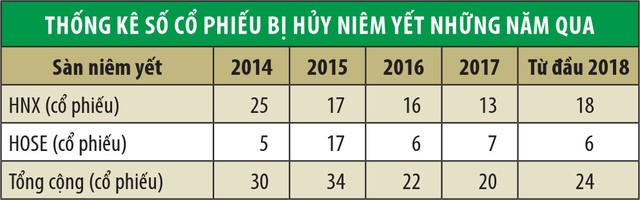 Cuộc đào thải những cổ phiếu kém chất lượng ảnh 2