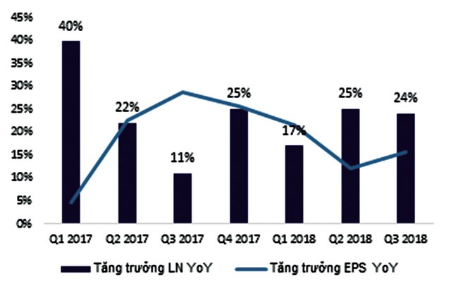 Chứng khoán Việt trở lại vùng giá hấp dẫn ảnh 2