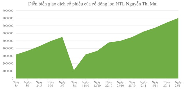 Lideco có gì khiến cổ phiếu tăng nóng? ảnh 1