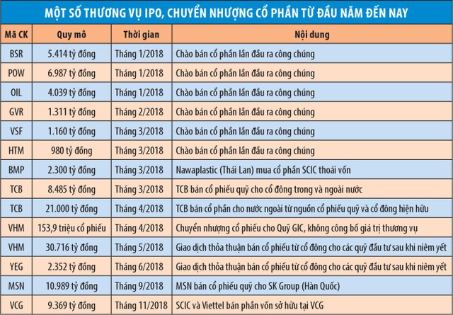 Dấu hỏi dòng tiền đi đâu? ảnh 1