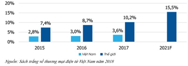 Viettel Post: Đà tăng trưởng thần kỳ liệu có bền vững? ảnh 4