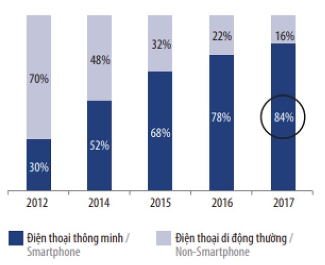 Viettel Post: Đà tăng trưởng thần kỳ liệu có bền vững? ảnh 5
