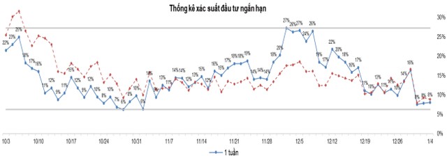 Dòng tiền chưa quyết liệt, áp lực giảm vẫn còn ảnh 2
