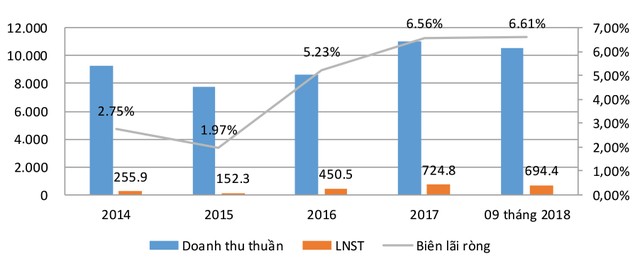 Khám sức khỏe “cổ phiếu vàng” PNJ ảnh 2