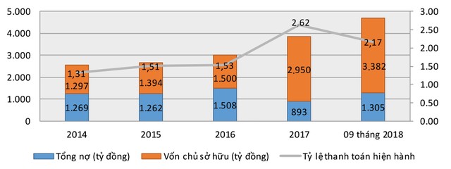 Khám sức khỏe “cổ phiếu vàng” PNJ ảnh 1