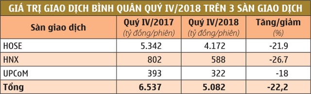 Chốt năm 2018: Khối công ty chứng khoán có gì hay? ảnh 1