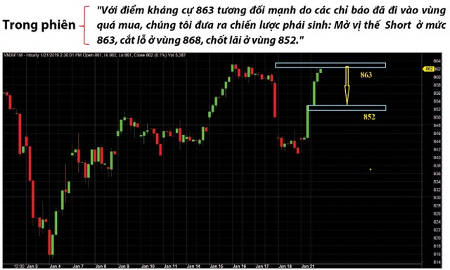 Chứng khoán phái sinh: Cửa hẹp kiếm lãi ảnh 1