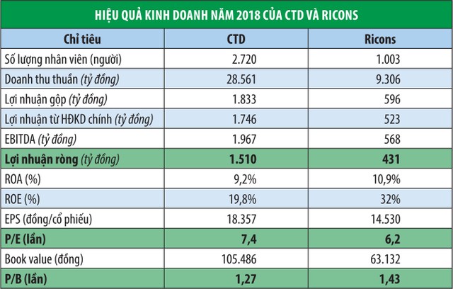 Nên cắt lỗ hay cố giữ CTD (Cotecconss)? ảnh 1