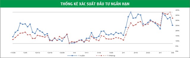 Chờ cơ hội canh mua ảnh 1
