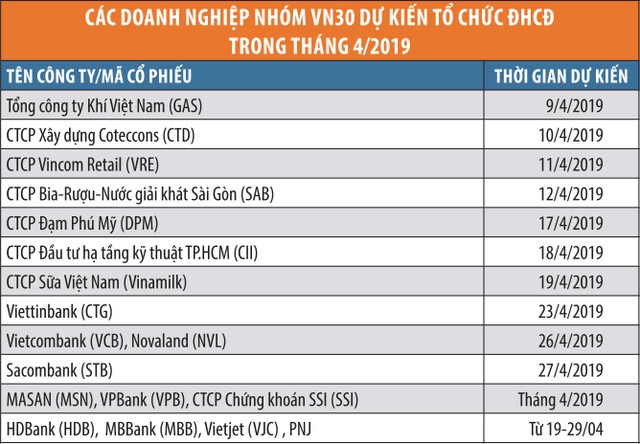 Tháng 4, tìm yếu tố hấp dẫn dòng tiền ảnh 2