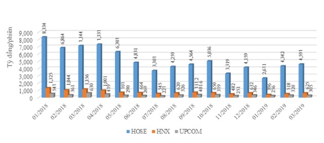 Tháng 4, tìm yếu tố hấp dẫn dòng tiền ảnh 1