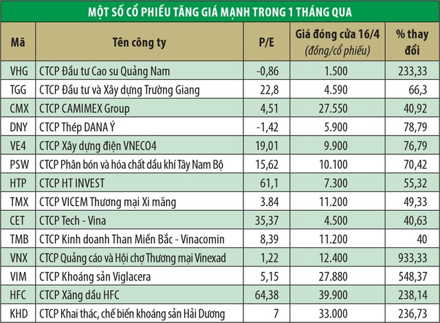 Cổ phiếu vô danh liên tiếp tăng trần: Tung chiêu cổ tức khủng ảnh 1
