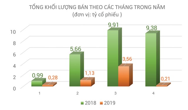 Thị trường chứng khoán: Đón một tháng 5 khác biệt ảnh 2