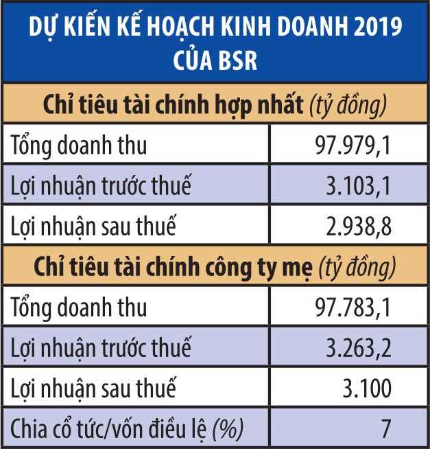 BSR: Triển vọng kinh doanh sáng cùng giá dầu ảnh 1