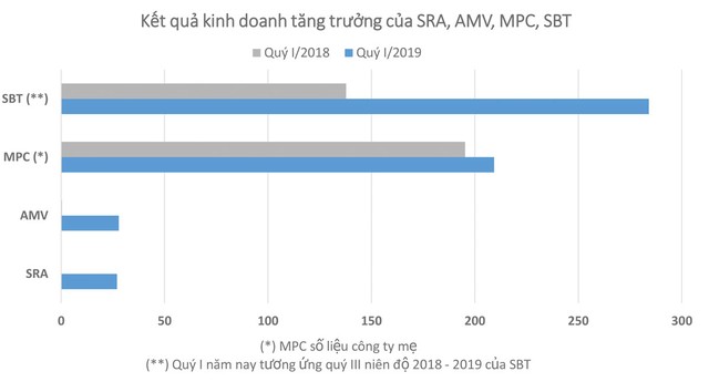 Giá cổ phiếu lệch pha với hiệu quả doanh nghiệp ảnh 1