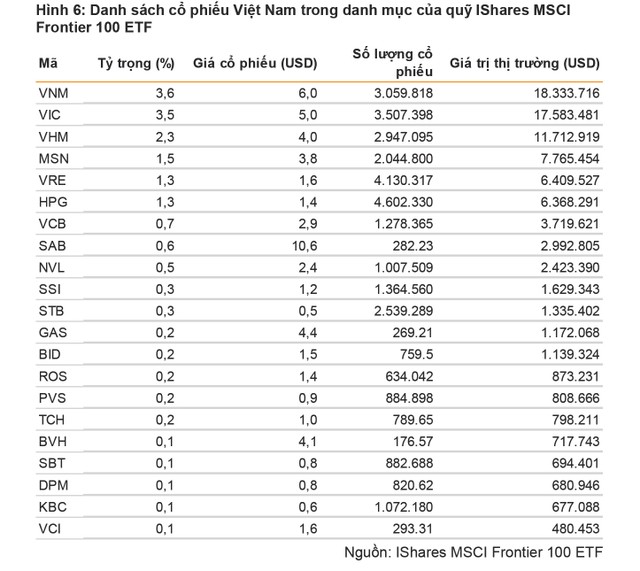 Chứng khoán Việt kỳ vọng gì từ công bố của MSCI? ảnh 3