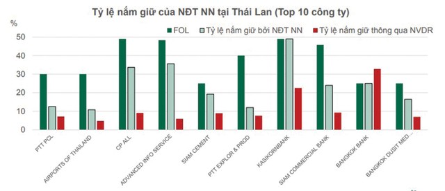 Nóng chuyện chứng chỉ lưu ký không có quyền biểu quyết (NVDR) tại Việt Nam ảnh 4