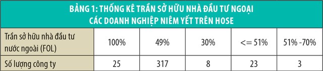 Nóng chuyện chứng chỉ lưu ký không có quyền biểu quyết (NVDR) tại Việt Nam ảnh 1