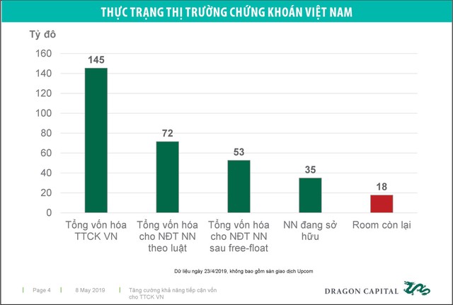 Nóng chuyện chứng chỉ lưu ký không có quyền biểu quyết (NVDR) tại Việt Nam ảnh 2