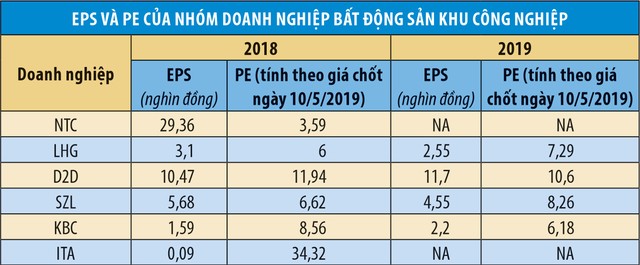Cơ hội tốt trên thị trường chứng khoán không khó tìm ảnh 4