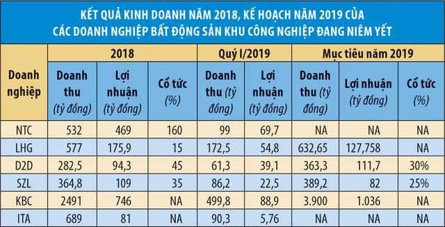 Cơ hội tốt trên thị trường chứng khoán không khó tìm ảnh 3