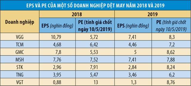 Cơ hội tốt trên thị trường chứng khoán không khó tìm ảnh 2