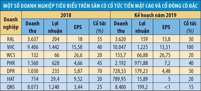 Cơ hội tốt trên thị trường chứng khoán không khó tìm ảnh 5