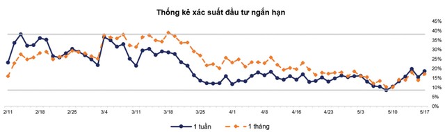 Dòng tiền phái sinh đang tích cực ảnh 3