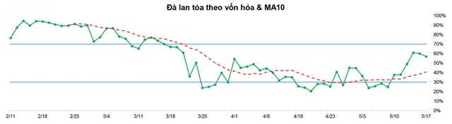 Dòng tiền phái sinh đang tích cực ảnh 5