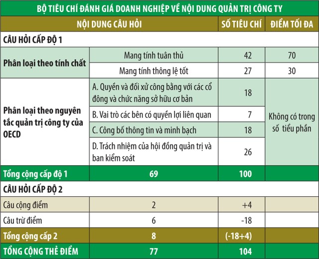 Công bố Cuộc bình chọn doanh nghiệp niêm yết 2019 ảnh 3