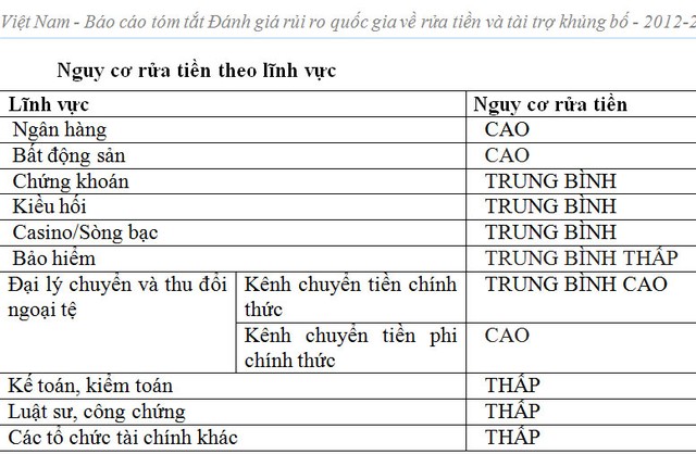 Phòng sớm giao dịch đáng ngờ liên quan đến rửa tiền, khủng bố ảnh 1