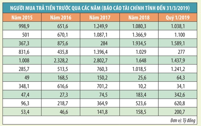 Nỗi lo khoảng trống lợi nhuận kỳ tương lai ảnh 2