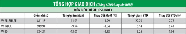 Gọi tên lý do thanh khoản thị trường chứng khoán giảm sâu ảnh 1