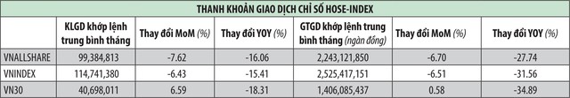 Gọi tên lý do thanh khoản thị trường chứng khoán giảm sâu ảnh 2