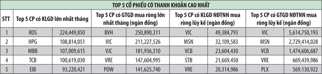 Gọi tên lý do thanh khoản thị trường chứng khoán giảm sâu ảnh 3
