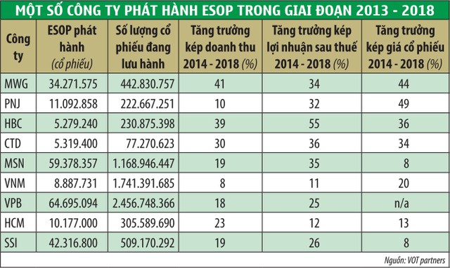 ESOP - Ranh giới mỏng giữa đãi ngộ và gian lận tài chính ảnh 1