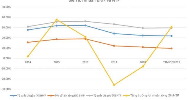 Ngành nhựa đối mặt với nỗi lo dư cung ảnh 2