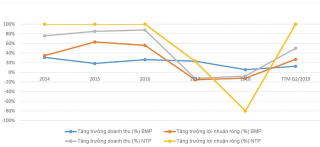 Ngành nhựa đối mặt với nỗi lo dư cung ảnh 1