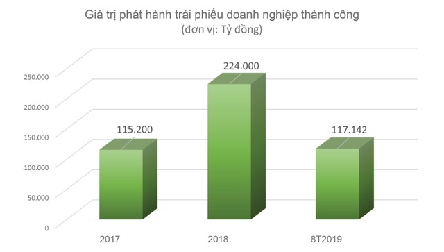Giải mã tiền chảy mạnh vào trái phiếu ảnh 1