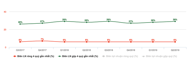 “Lửa đỏ” lan rộng đến cổ phiếu RAL ảnh 2