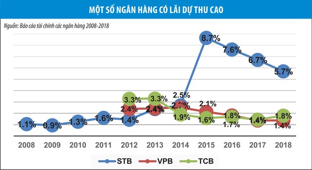 Rủi ro với hệ thống ngân hàng: Cần nhìn từ gốc ảnh 1