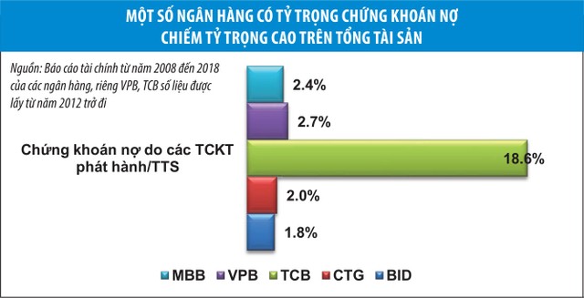 Rủi ro với hệ thống ngân hàng: Cần nhìn từ gốc ảnh 2