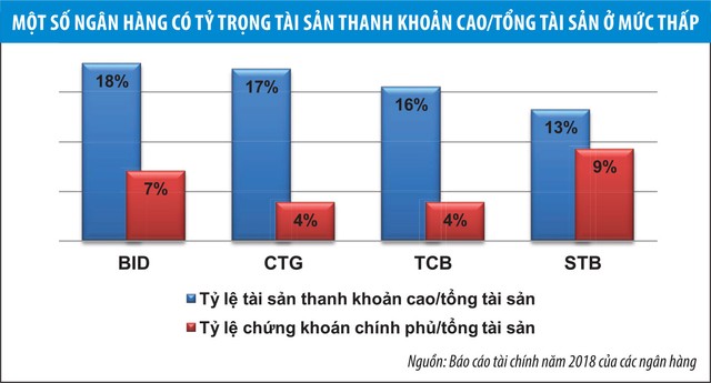 Rủi ro với hệ thống ngân hàng: Cần nhìn từ gốc ảnh 3