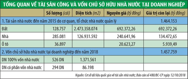 Định vị lại vai trò của doanh nghiệp nhà nước ảnh 3