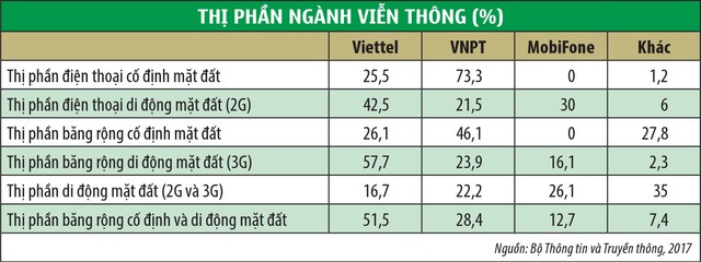 Định vị lại vai trò của doanh nghiệp nhà nước ảnh 1