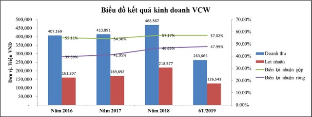 Kẽ hở quản trị sản phẩm tại Nước sạch Sông Đà ảnh 1