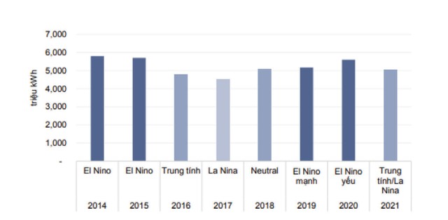 Doanh nghiệp điện chờ… 2020 ảnh 1