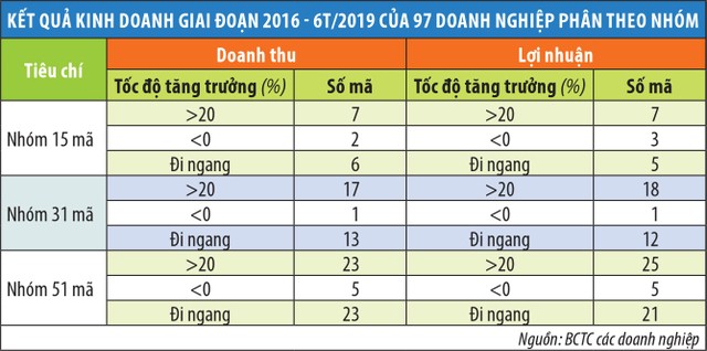 Niêm yết 3 năm, không phải mã nào cũng tốt ảnh 2