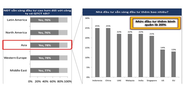 Sửa Luật Doanh nghiệp: Huy động vốn sẽ tích cực hơn ảnh 1