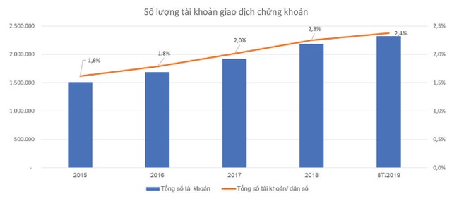 TTCK Việt Nam: 20 năm và tương lai rộng mở ảnh 5